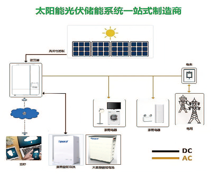 草莓视频在线观看入口WWW家庭储能草莓污视频下载网站系统图